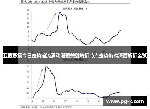 亚冠赛场今日走势暗流涌动潜藏关键转折节点走势前瞻深度解析全览