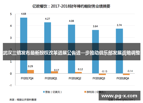 武汉三镇发布最新股权改革进展公告进一步推动俱乐部发展战略调整
