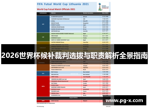 2026世界杯候补裁判选拔与职责解析全景指南 2026世界杯候补裁判选拔与职责解析全景指南