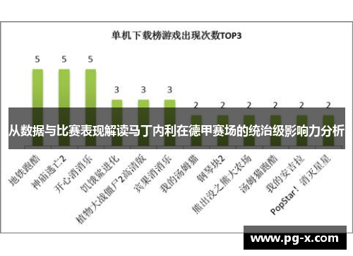 从数据与比赛表现解读马丁内利在德甲赛场的统治级影响力分析 从数据与比赛表现解读马丁内利在德甲赛场的统治级影响力分析
