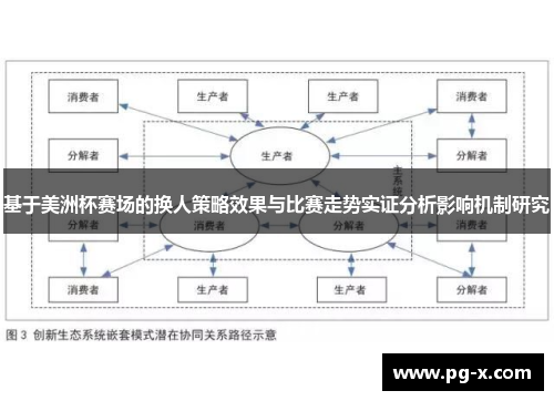 基于美洲杯赛场的换人策略效果与比赛走势实证分析影响机制研究 基于美洲杯赛场的换人策略效果与比赛走势实证分析影响机制研究