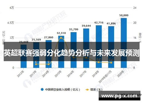 英超联赛强弱分化趋势分析与未来发展预测