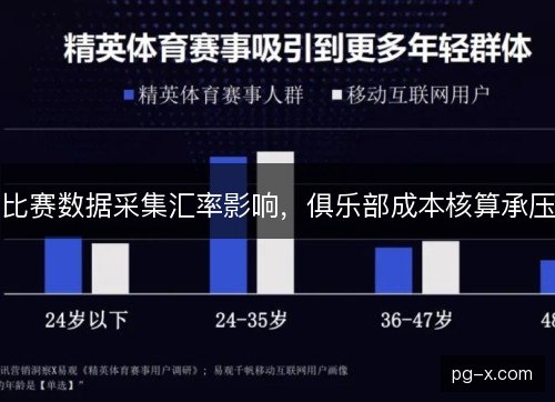 比赛数据采集汇率影响,俱乐部成本核算承压 比赛数据采集汇率影响,俱乐部成本核算承压