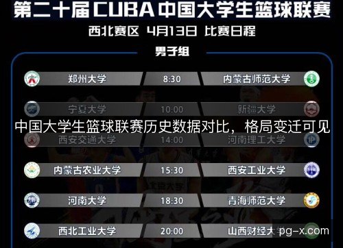 中国大学生篮球联赛历史数据对比,格局变迁可见 中国大学生篮球联赛历史数据对比,格局变迁可见